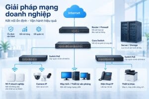 Giải pháp mạng doanh nghiệp toàn diện cho văn phòng