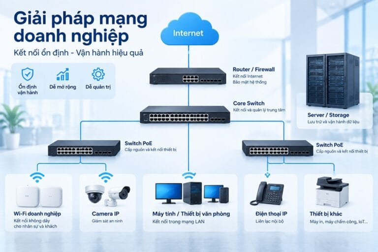 Giải pháp mạng doanh nghiệp toàn diện cho văn phòng