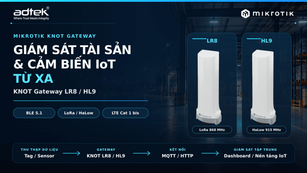 mikrotik-knot-gateway-lr8-hl9-giam-sat-tai-san-iot